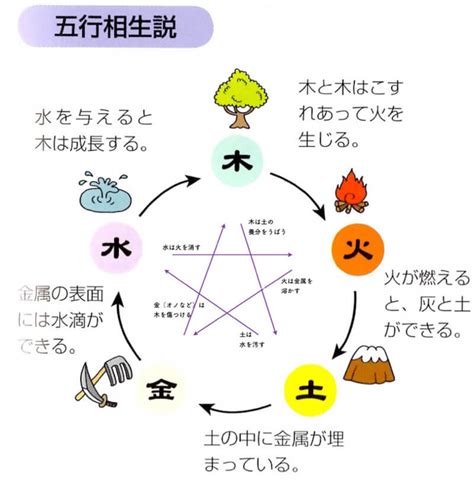 風水 日文|占卜風水 (占い・風水)相關的日文〜Japanese